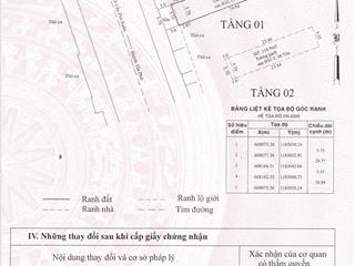 Chủ định cư úc, cần bán nhà mặt tiền đường huỳnh tấn phát, giá tốt đầu tư, shr zl0904 787 ***