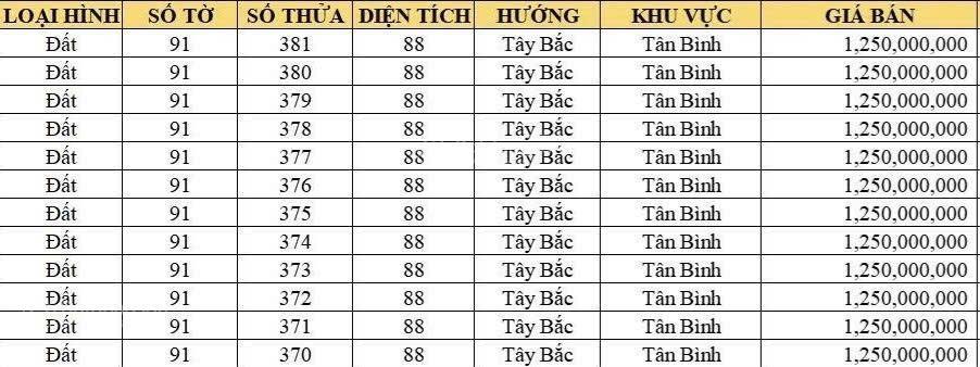 Bên em mới ra 12 lô đất nền và nhà phố liền kề. giá chỉ từ 1.25 tỷ (sổ riêng full thổ cư)