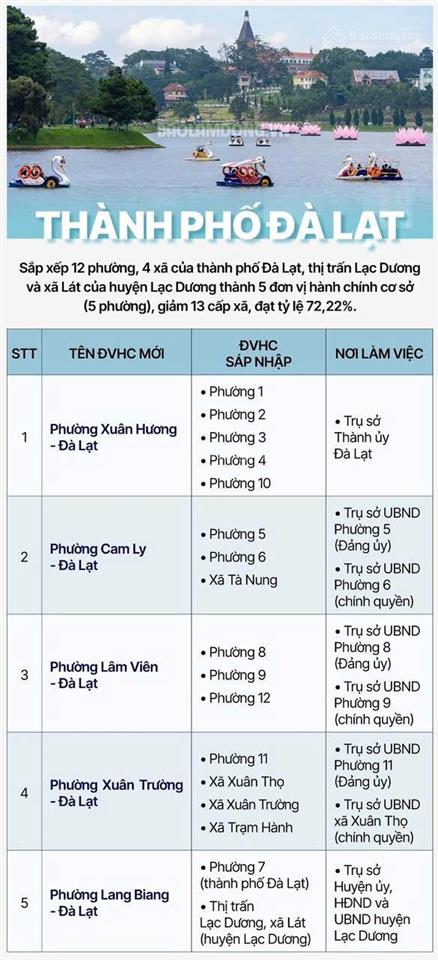 Bán nền biệt thự biệt lập langbiang town