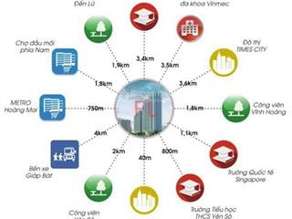 Căn hộ cc cho thuê ở gelexia riverside, 8,5 triệu, 65m2, 2pn, 2wc, chính chủ bao đẹp