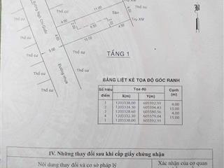 Bán đất 60m2 tại đường số 185, bình chiểu, thủ đức, 3,1 tỷ nằm sau chợ đầu mối ngô chí quốc