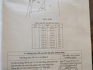 Bán nhanh lô đất thổ cư lớn trường thạnh, q9  đường ô tô, dân cư đông, gần nhiều tiện ích