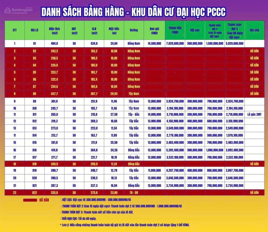 Cần chuyển nhượng 20 lô đất gần trường đại học pccc tại xã hòa sơn, lương sơn, hòa bình