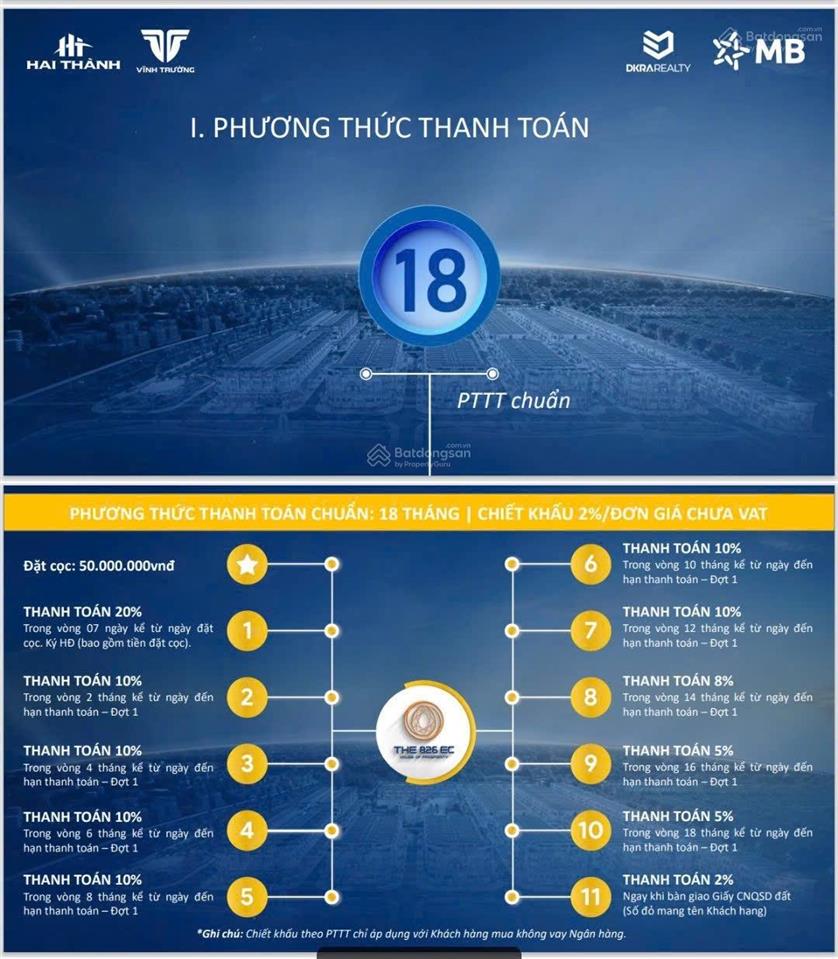 Chuyên bán nền và nhận ký gởi bán lại nhanh  xây nhà  đường lớn  căn góc  view công viên