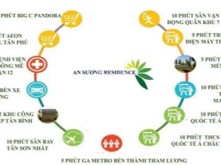 Mở bán 12 lô gần trạm metro tuyến bến thành  an sương. giá đầu tư 1 tỷ 950/ 80m². sổ hồng riêng