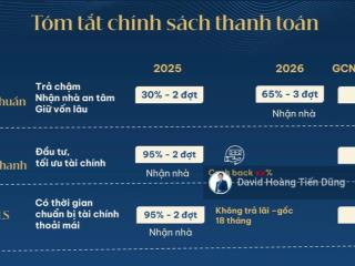 Nhà phố gladia khang điền giá tốt  chỉ 23 tỷ all in  mở bán cđt gđ1  ưu đãi khủng  ck 8%