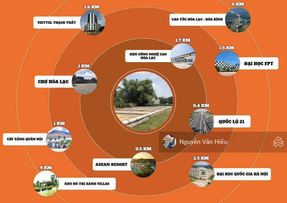 Chính chủ bán tái định cư đà gạo, view sông 2 mặt đường 0911 162 ***