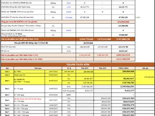 379 triệu đầu tư ngay nhà phố 3 tầng vinhomes green city, vị trí gần công viên, vincom, vinschool