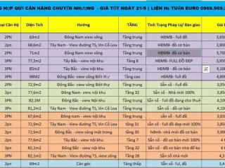Cập nhật quỹ căn hot, rẻ nhất bảng hàng eurowindow river park ngày 29/5