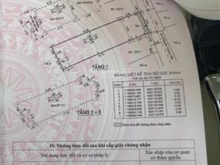 Bán căn hộ dịch vụ dòng tiền  vị trí đẹp  sổ vuông vức  xe hơi sát nhà