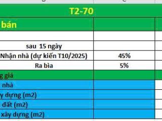 Bán gấp căn liền kề 75m2 mới 100%