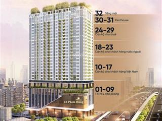 Bán giá 103 triệu/m2 chắc chắn là căn góc tầng cao view đẹp nhất capital elitle  mua ở hoặc đầu tư