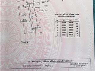 Bán đất đường số 4, p. linh tây (nay linh xuân), tp. thủ đức, dt 93,4m2, 7/9 tỷ,  0937 221 ***