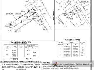 Bán đất mặt tiền hẻm 224 vườn lài gần cầu sắt 5x30