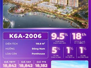 Siêu phẩm penthouse t20 khai sơn city long biên view hồ hướng đn bàn giao cuối 2025 191m2 20 tỷ