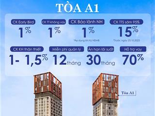 Sun group mở bán tòa a1 căn hộ cora tower. giá từ cđt, ck đến 18%