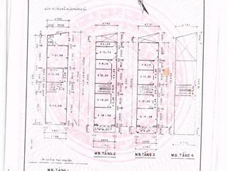 Bán nhà mặt tiền thái nguyên vị trí kinh doanh, có dòng tiền ổn định