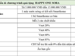 Chính sách bán hàng và tiến độ thanh toán dự án happy one sora, hỗ trợ lãi suất 0% và 10% ký hđ