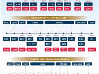 Giá fo happy one sora, chỉ 45.9 triệu/m2, pháp lý hoàn chỉnh, booking rttt từ 515 triệu