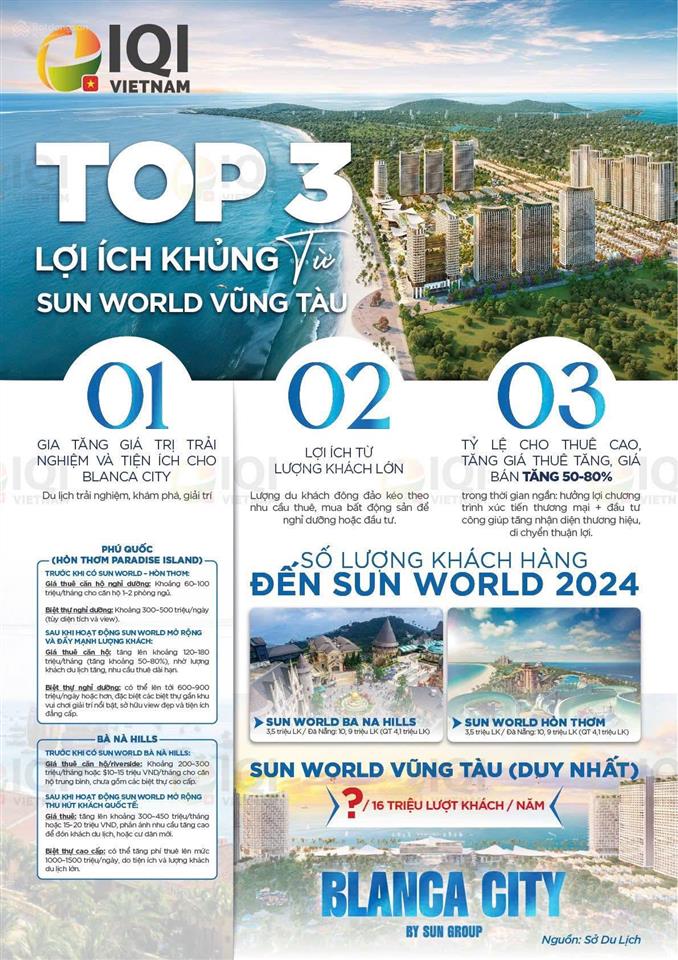 Hàng độc quyền chiết khấu 20% nhà phố, biệt thự blanca city. giá chỉ 18 tỷ/ căn nhà phố 134m2