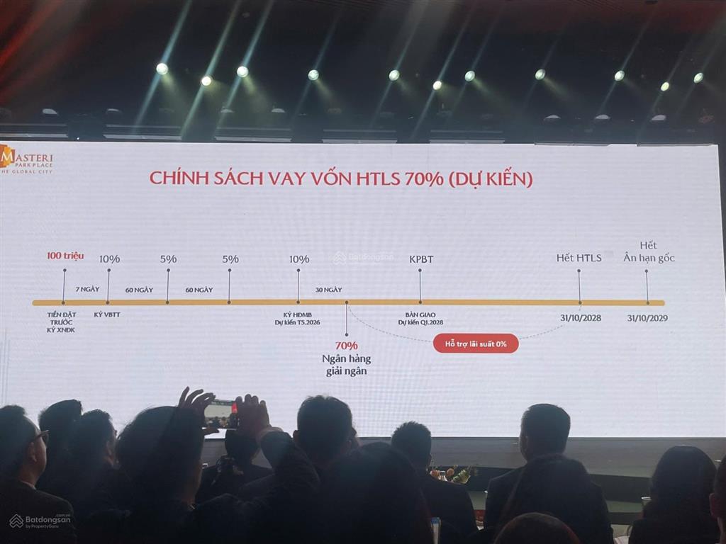 Suất ngoại giao chiết khấu 18% căn hộ global city ct4, ct5 chọn căn ưu tiên.  trực tiếp cđt