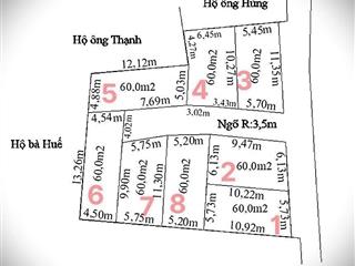 Chỉ hơn 800 triệu sở hữu ngay một lô đất dt 60m2 tại hoàng lâm, thuỷ nguyên, hải phòng