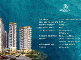 Sở hữu ngay căn hộ cao cấp ngay tại biển mỹ khê đà nẵng chỉ với 780 triệu đồng. sổ hồng dài hạn.