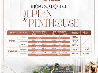 Duplex 2 tầng tại fiato uptown thủ đức mặt tiền vành đai 2, thanh toán 780 triệu sở hữu ngay