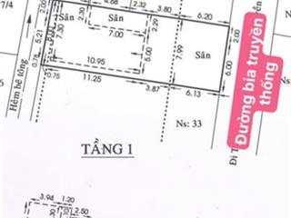 Đất 2 mặt tiền trước sau, mặt tiền kinh doanh đường bia truyền thống, dt 4x22m, tân tạo