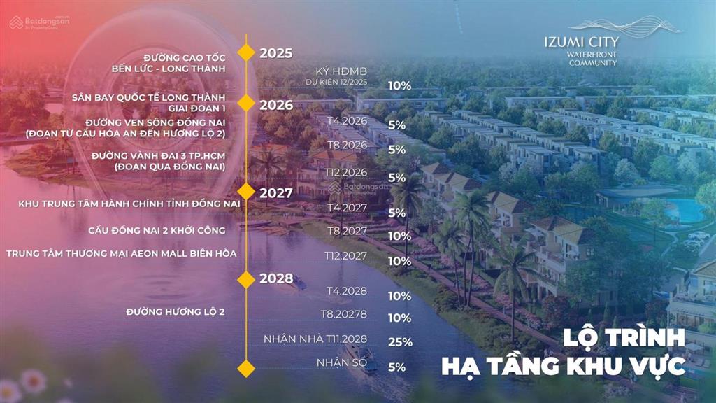 Đón sóng hạ tầng khu đông  izumi city mở bán phân khu mới canaria  ck 16%  thanh toán 36 tháng