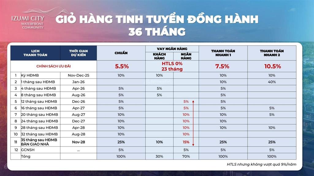 Đón sóng hạ tầng khu đông  izumi city mở bán phân khu mới canaria  ck 16%  thanh toán 36 tháng