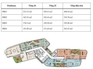 Penhouse thảo điền green mua trực tiếp từ cđt. chiết khấu lên đến 12%. gọi em để tham quan thực tế!