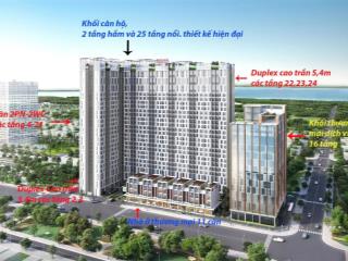 Chỉ từ 3.9 tỷ/căn hộ duplex ngay trung tâm cát lái, liền kề ga thủ thiêm, tuyến metro