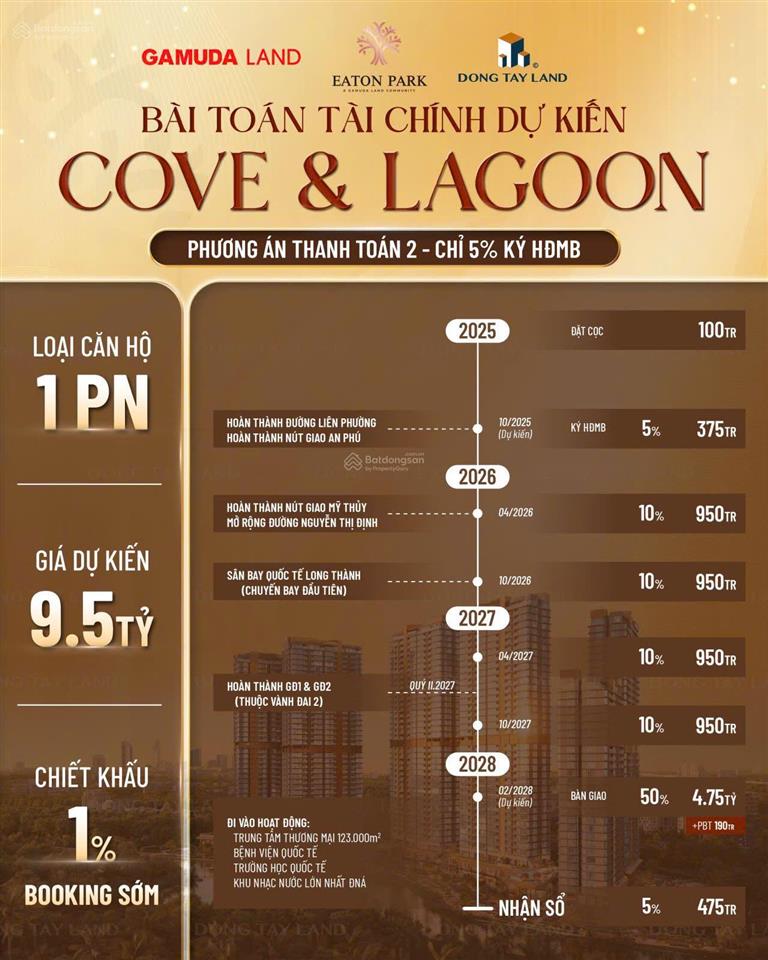 Thanh toán chỉ từ 450 triệu sở hữu ngay căn hộ 1pn eaton park tháp lagoon mua trực tiếp cđt