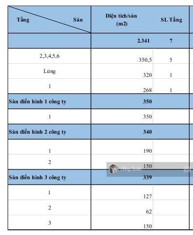 Cho thuê văn phòng tòa nhà tân cảng, dt sàn 60  350m2. giá 391.365đ/m2.  quân 0901 380 ***