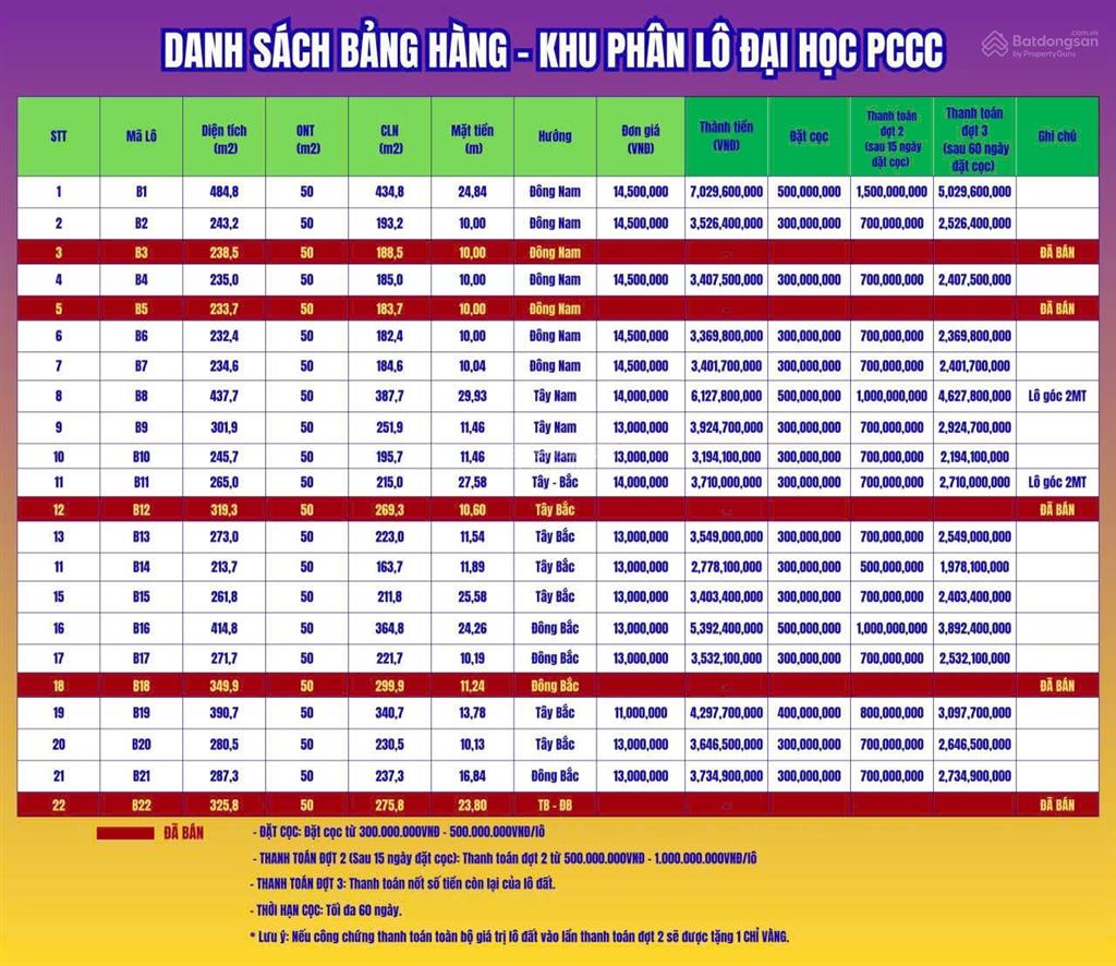 Cơ hội vàng sở hữu đất nền "trung tâm kéo dài" khu dân cư đại học phòng cháy