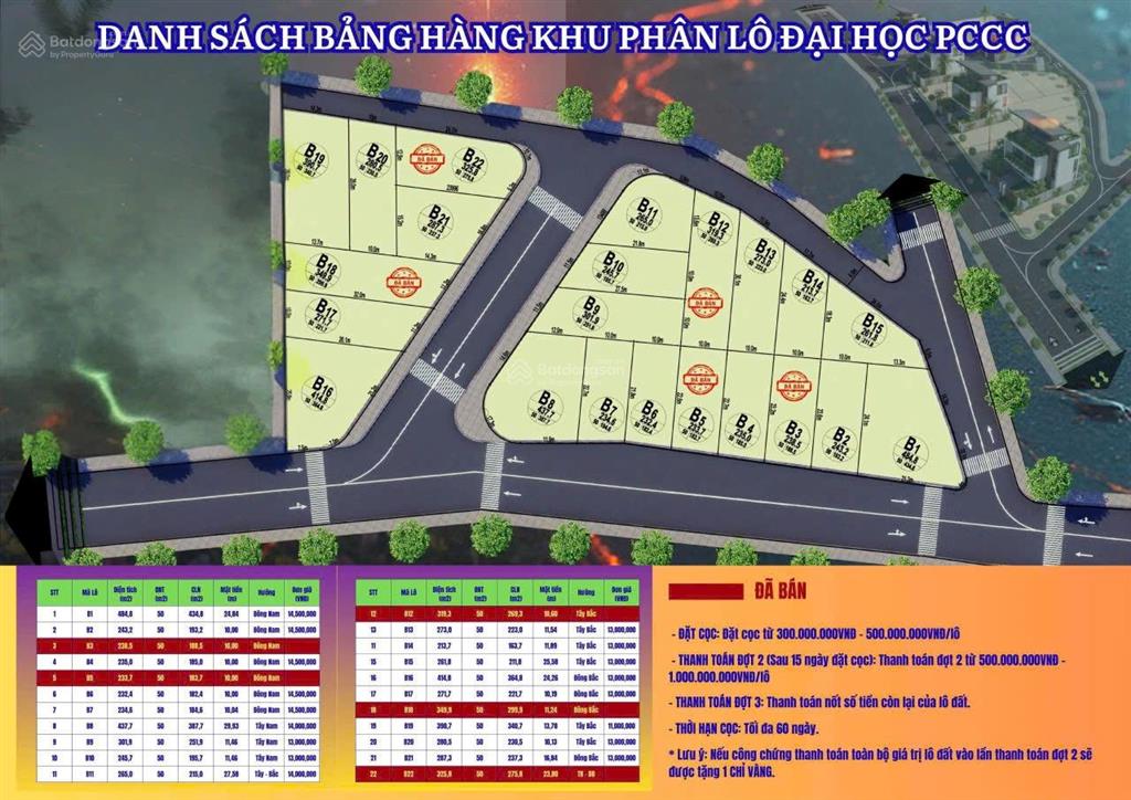 Cơ hội vàng sở hữu đất nền "trung tâm kéo dài" khu dân cư đại học phòng cháy