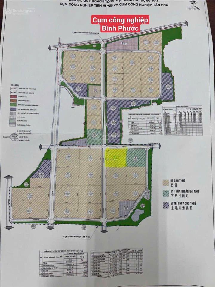 Bán đất cụm công nghiệp bình phước