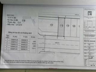 Bán đất acc quân đội, ngô văn sở, vĩnh hoà, nha trang. dt75m2. ngang 5m. hướng nam. giá61tr/m2