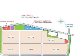 Chuyển nhượng đất kcn thuận thành 3c bắc ninh  giá 150 usd/m², cắt tối thiểu 1ha, ưu đãi lớn