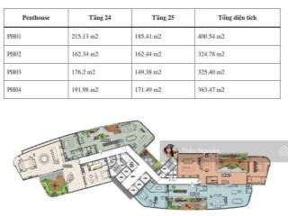 Cđt mở bán siêu phẩm thảo điền green penthouse giá tầm 80tỷ 2 tầng 400m2 view sông 0979 940 ***