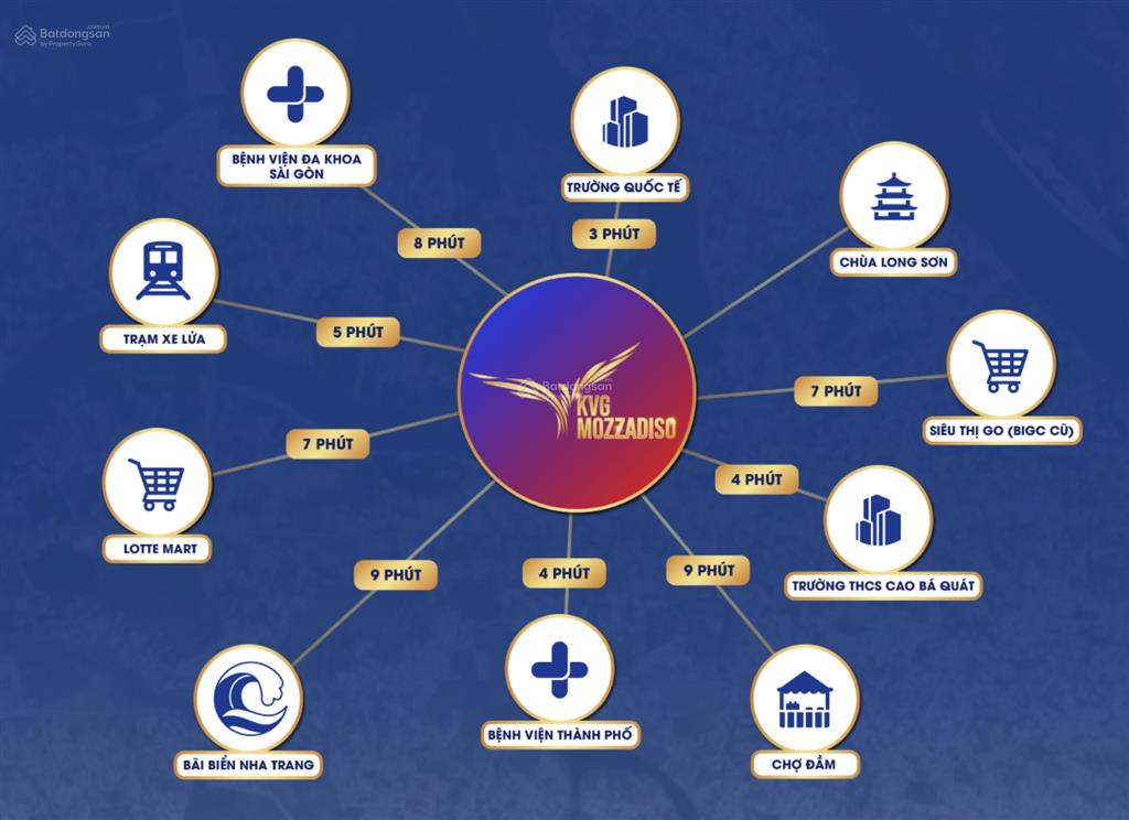 Ra mắt tổ hợp nhà phố 4 tầng mozzadiso thuộc khu đô thị mỹ gia, nha trang, bàn giao hoàn thiện