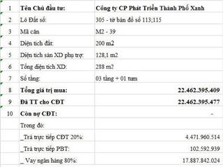Bán nhà mặt phố m2.39, vinhome, manhattan, tại nguyễn xiển, long bình, quận 9, 26,5 tỷ, 200m2