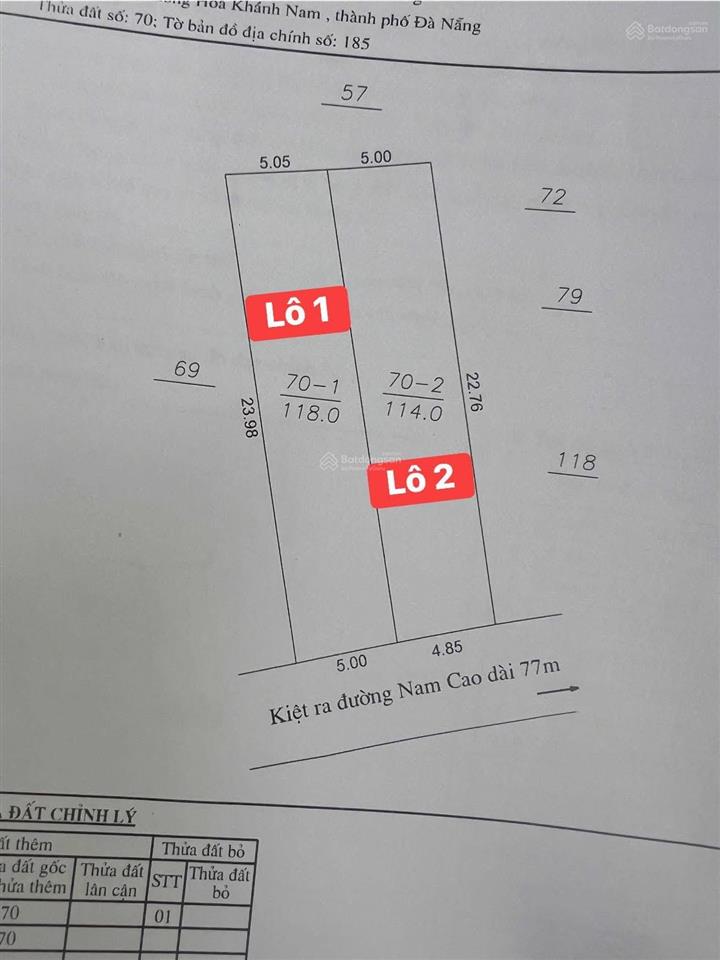 Bán lô đất kiệt 5m  33 nam cao  gần đại học sư phạm  đà nẵng