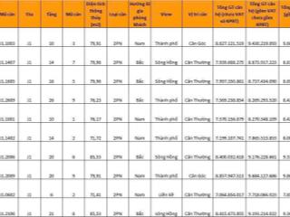Tmc smart home dự kiến 7,6 tỷ căn 3pn  quỹ căn nội bộ ck thêm 5%