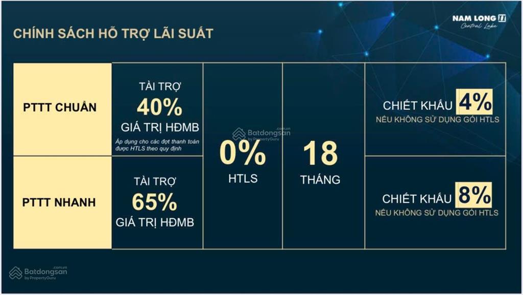 Mở bán shophouse nam long ii central lake, giá 8.1 tỷ ưu đãi 11% + 600 tr.  0933 443 ***