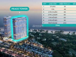 Căn hộ nghỉ dưỡng maia hồ tràm trip  bàn giao full nội thất thanh toán 50% nhận nhà