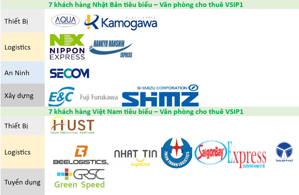 Văn phòng cho thuê vsip 1  giá cạnh tranh chỉ 7 triệu/tháng.  0908 488 ***