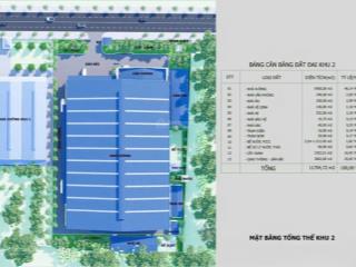 Chính chủ cho thuê kho, xưởng 5.000m2 xây mới 100% tại tiền giang