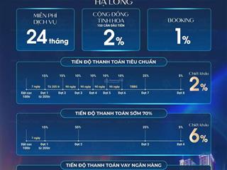 Nhận booking quỹ căn landmark 35 trần hưng đạo  vị trí lõi tp hạ long  chiết khấu 3%